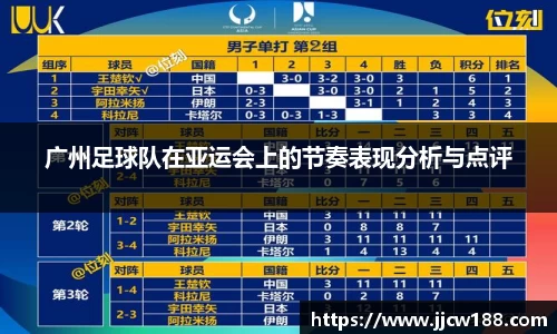广州足球队在亚运会上的节奏表现分析与点评