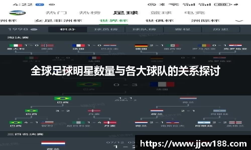 全球足球明星数量与各大球队的关系探讨