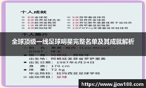 全球顶级一线足球明星完整名单及其成就解析