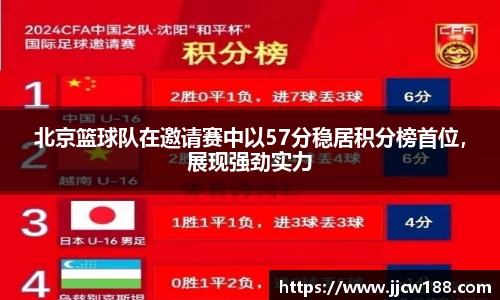 北京篮球队在邀请赛中以57分稳居积分榜首位，展现强劲实力